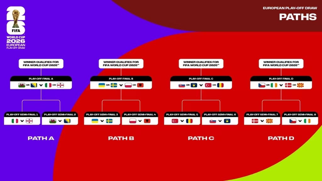 Tout Savoir Sur La Coupe Du Monde De La FIFA 2026 tout-savoir-sur-la-coupe-du-monde-de-la-fifa-2026